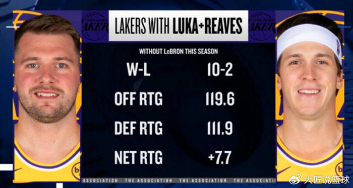 3首轮追字母+2.4亿续小里!队记曝湖人计划 詹姆斯时代真要结束了|吉安尼斯·安特托孔波|里夫斯|紫金军团|东契奇|洛杉矶湖人队_新浪体育_新浪新闻