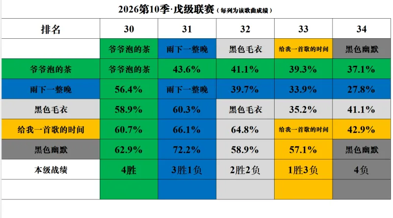 新2网址-DAY22 周杰伦金曲排行 十强名单正式出炉！猜猜看本季哪些歌曲遗憾止步十强外？