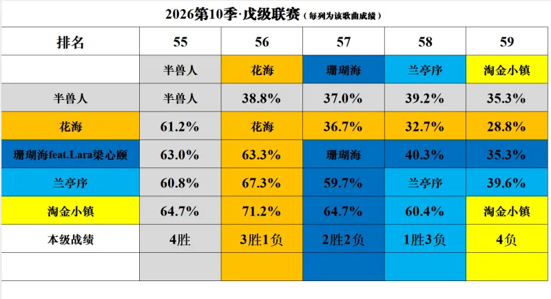 新2网址-DAY22 周杰伦金曲排行 十强名单正式出炉！猜猜看本季哪些歌曲遗憾止步十强外？